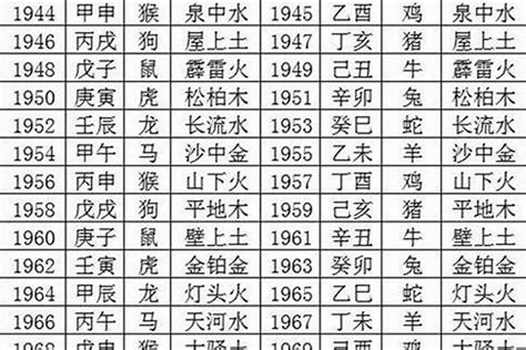 1984年五行缺什么|1984年出生的人是什么命 1984年出生是属什么命